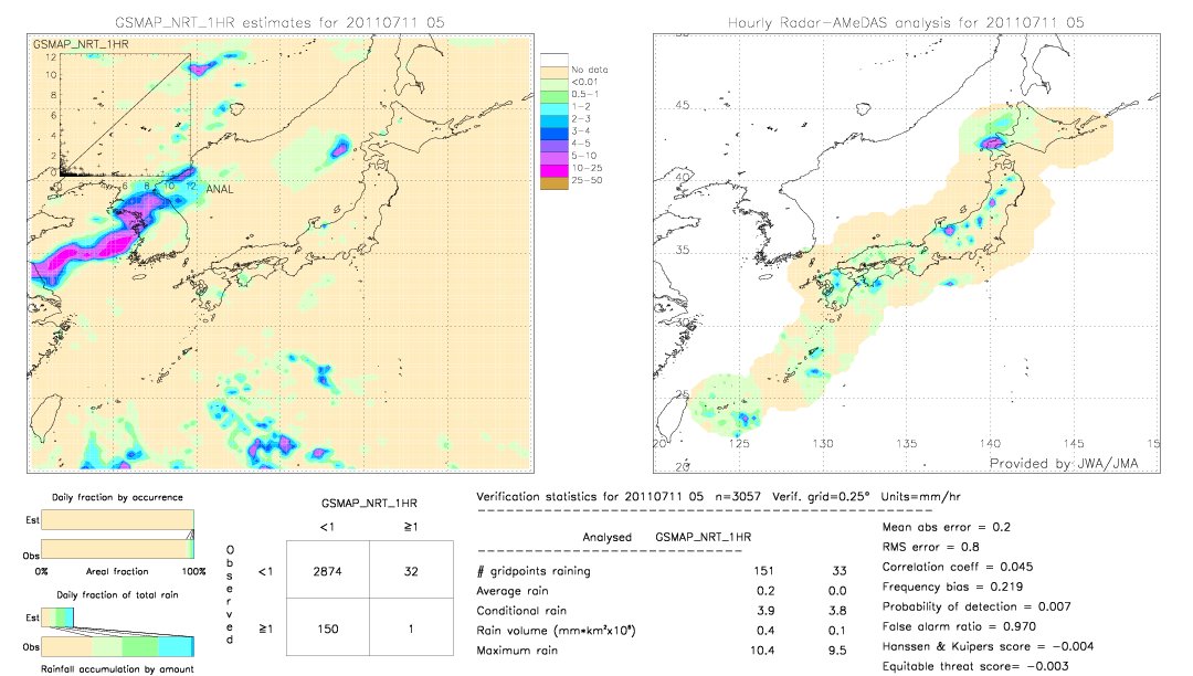 GSMaP NRT validation image.  2011/07/11 05 