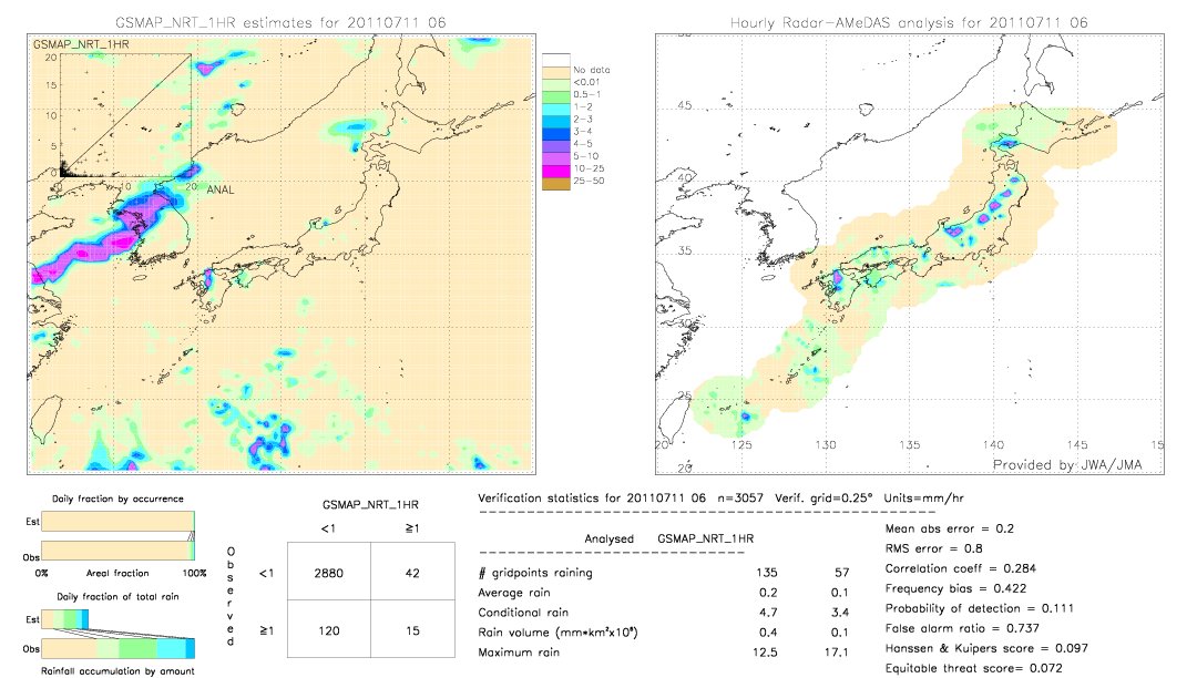 GSMaP NRT validation image.  2011/07/11 06 