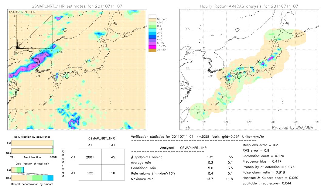 GSMaP NRT validation image.  2011/07/11 07 