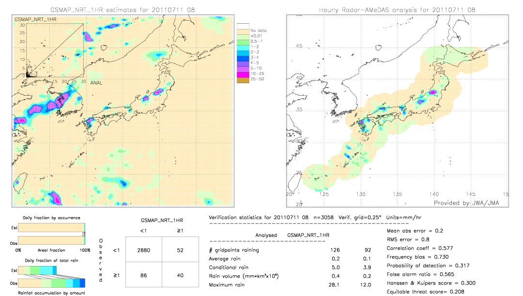 GSMaP NRT validation image.  2011/07/11 08 