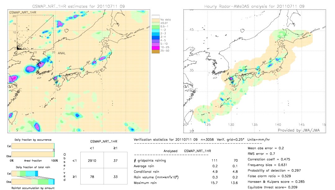 GSMaP NRT validation image.  2011/07/11 09 