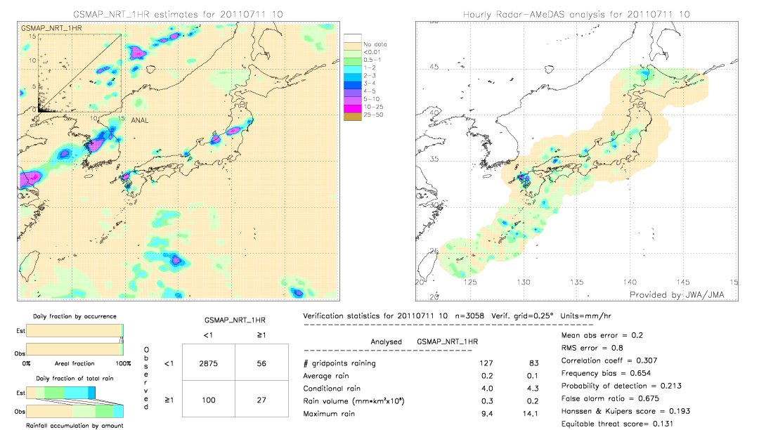 GSMaP NRT validation image.  2011/07/11 10 