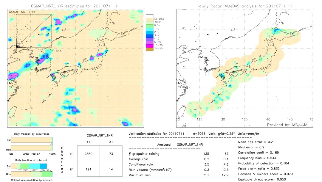 GSMaP NRT validation image.  2011/07/11 11 