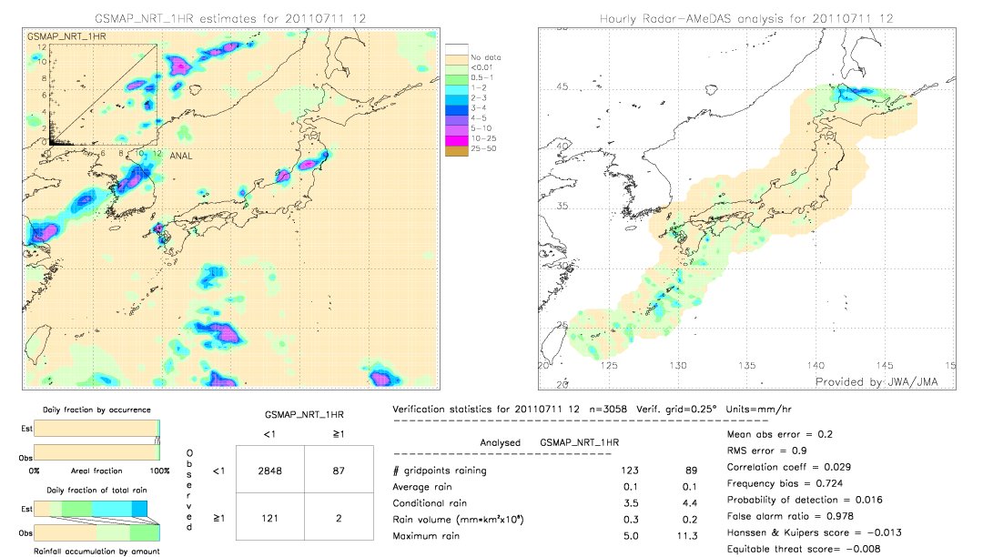 GSMaP NRT validation image.  2011/07/11 12 