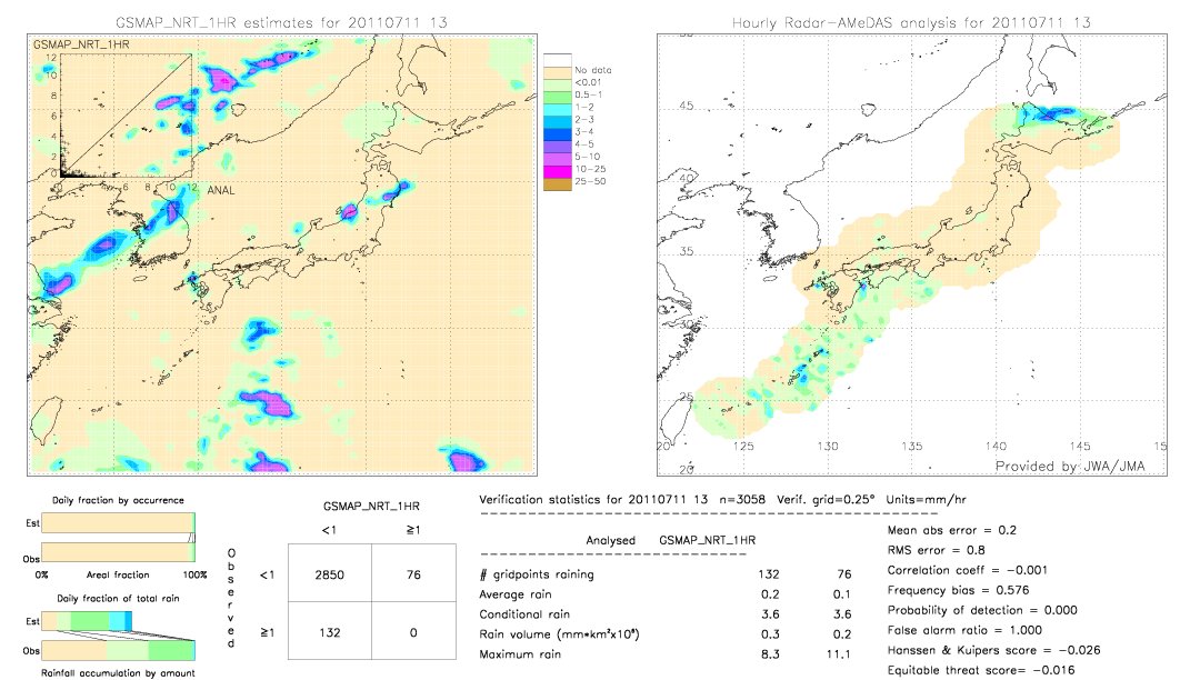 GSMaP NRT validation image.  2011/07/11 13 