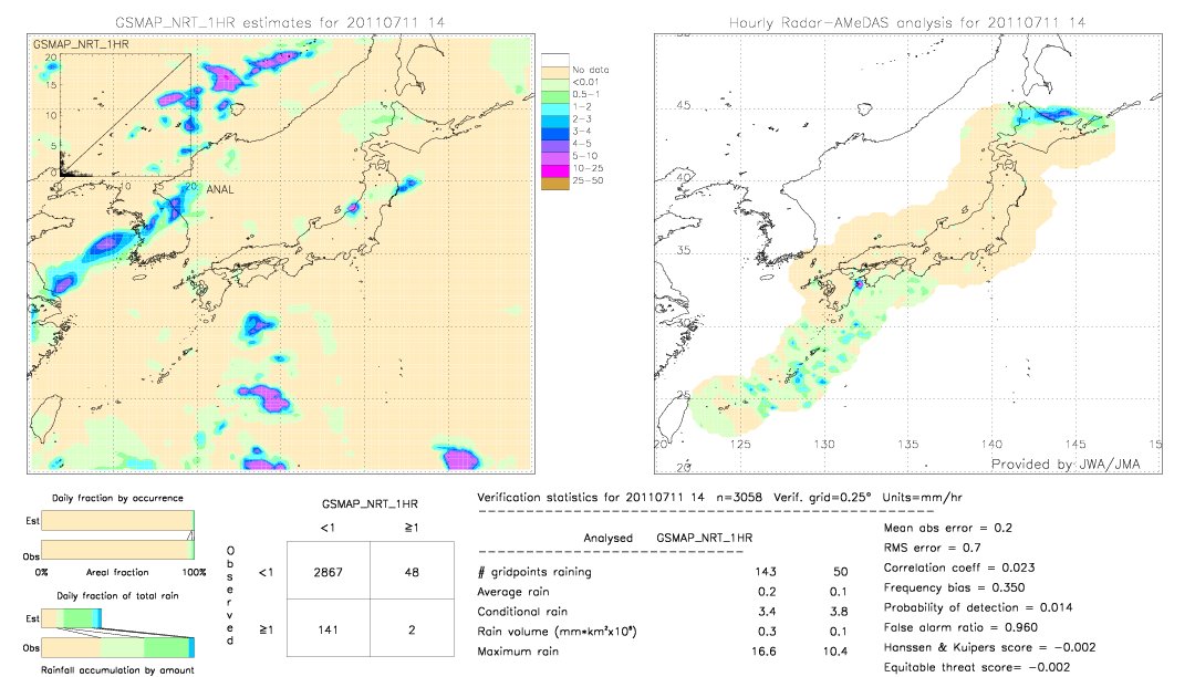 GSMaP NRT validation image.  2011/07/11 14 