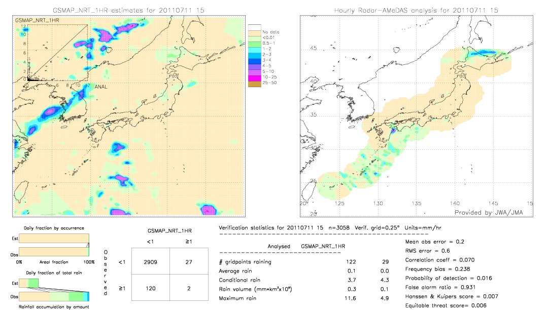 GSMaP NRT validation image.  2011/07/11 15 