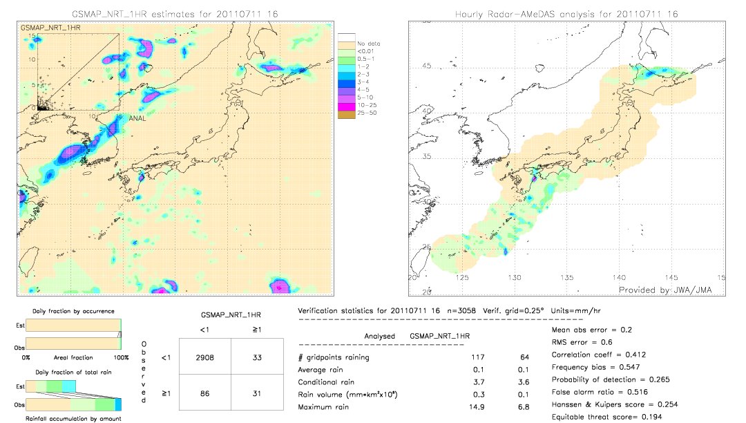 GSMaP NRT validation image.  2011/07/11 16 