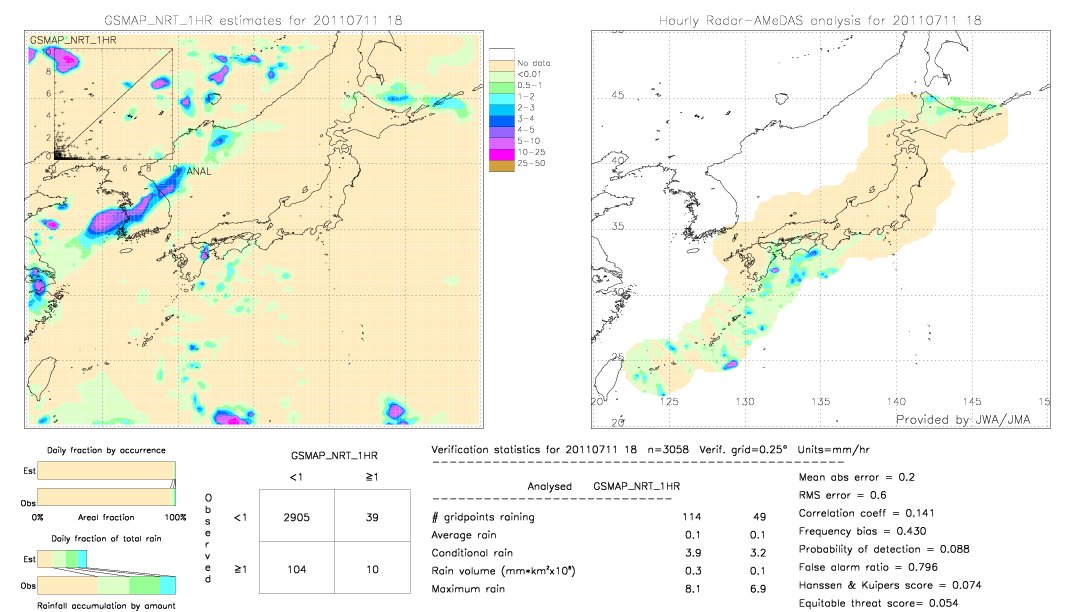 GSMaP NRT validation image.  2011/07/11 18 