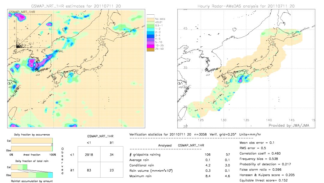 GSMaP NRT validation image.  2011/07/11 20 