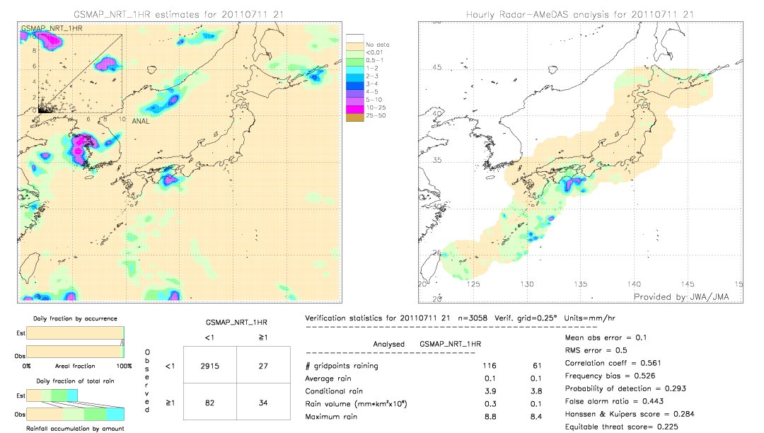 GSMaP NRT validation image.  2011/07/11 21 