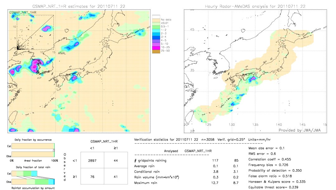 GSMaP NRT validation image.  2011/07/11 22 