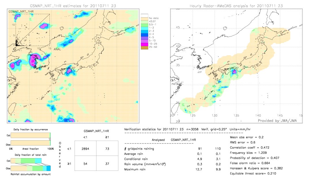 GSMaP NRT validation image.  2011/07/11 23 