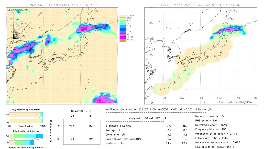 GSMaP NRT validation image.  2011/07/14 00 