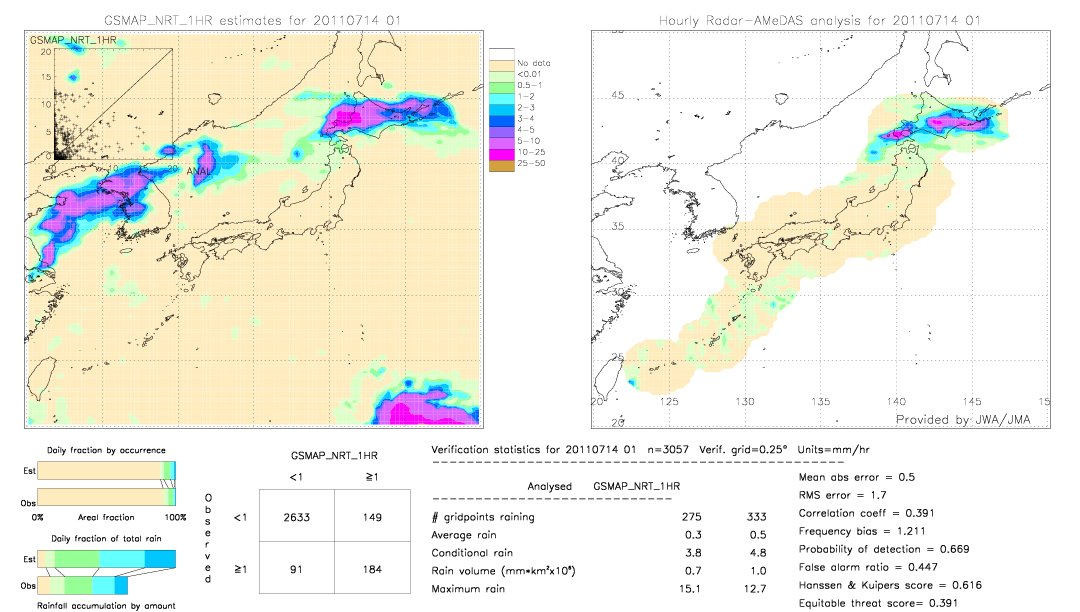 GSMaP NRT validation image.  2011/07/14 01 