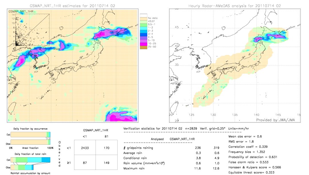 GSMaP NRT validation image.  2011/07/14 02 