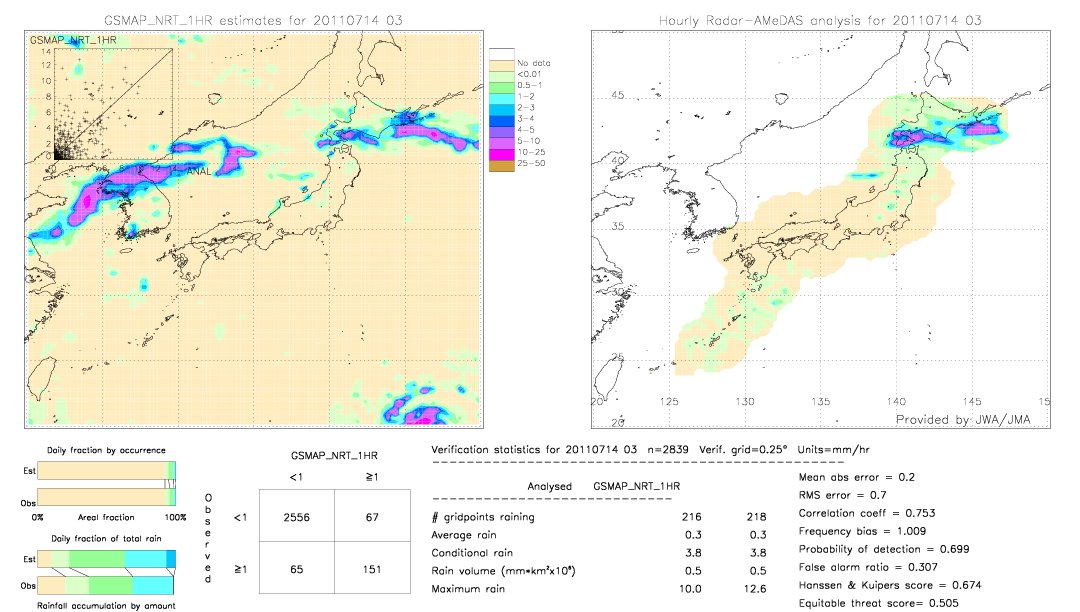 GSMaP NRT validation image.  2011/07/14 03 