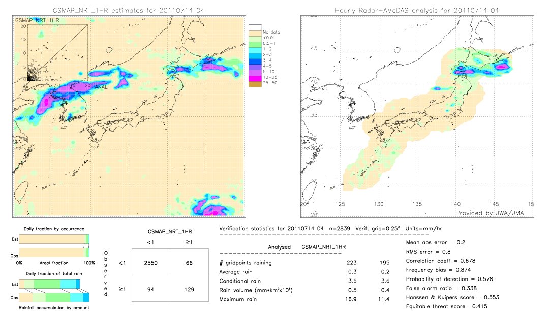 GSMaP NRT validation image.  2011/07/14 04 