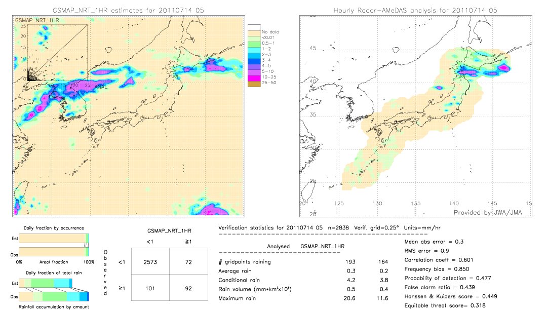 GSMaP NRT validation image.  2011/07/14 05 