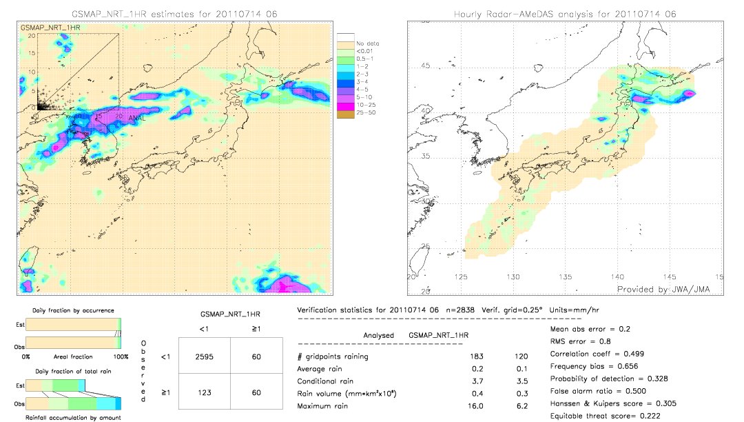 GSMaP NRT validation image.  2011/07/14 06 