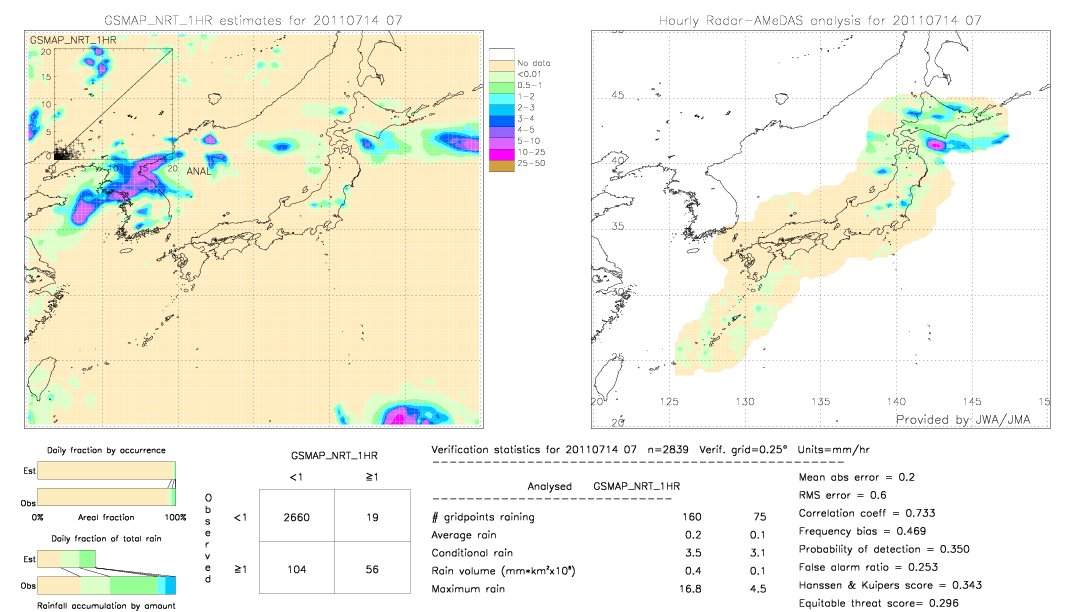 GSMaP NRT validation image.  2011/07/14 07 