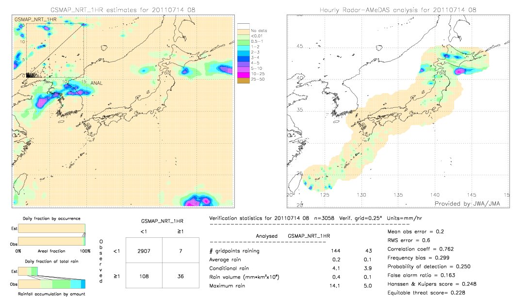 GSMaP NRT validation image.  2011/07/14 08 