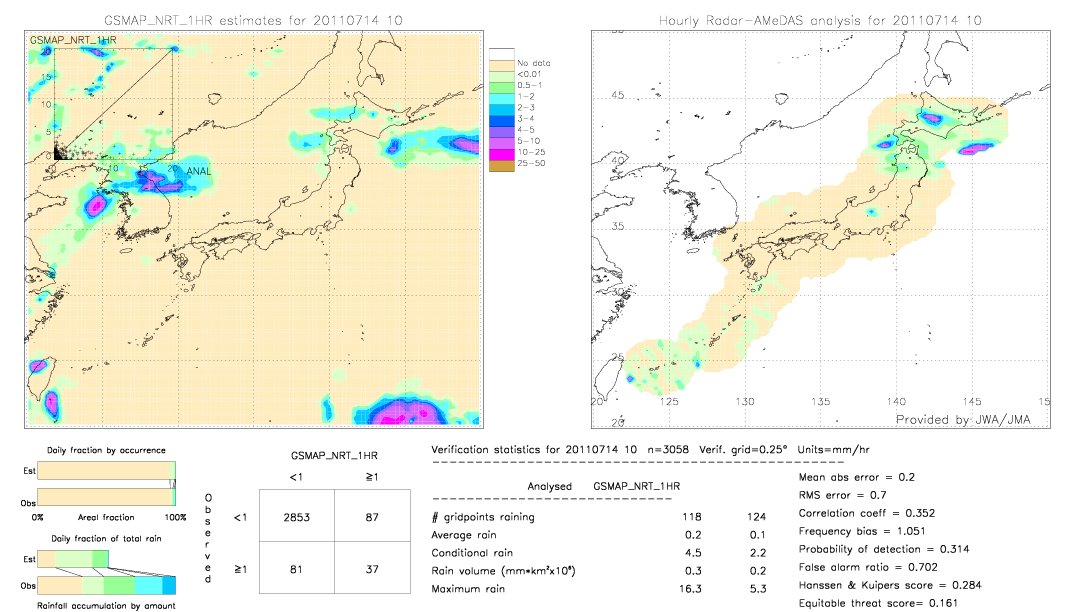 GSMaP NRT validation image.  2011/07/14 10 