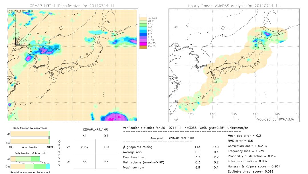 GSMaP NRT validation image.  2011/07/14 11 