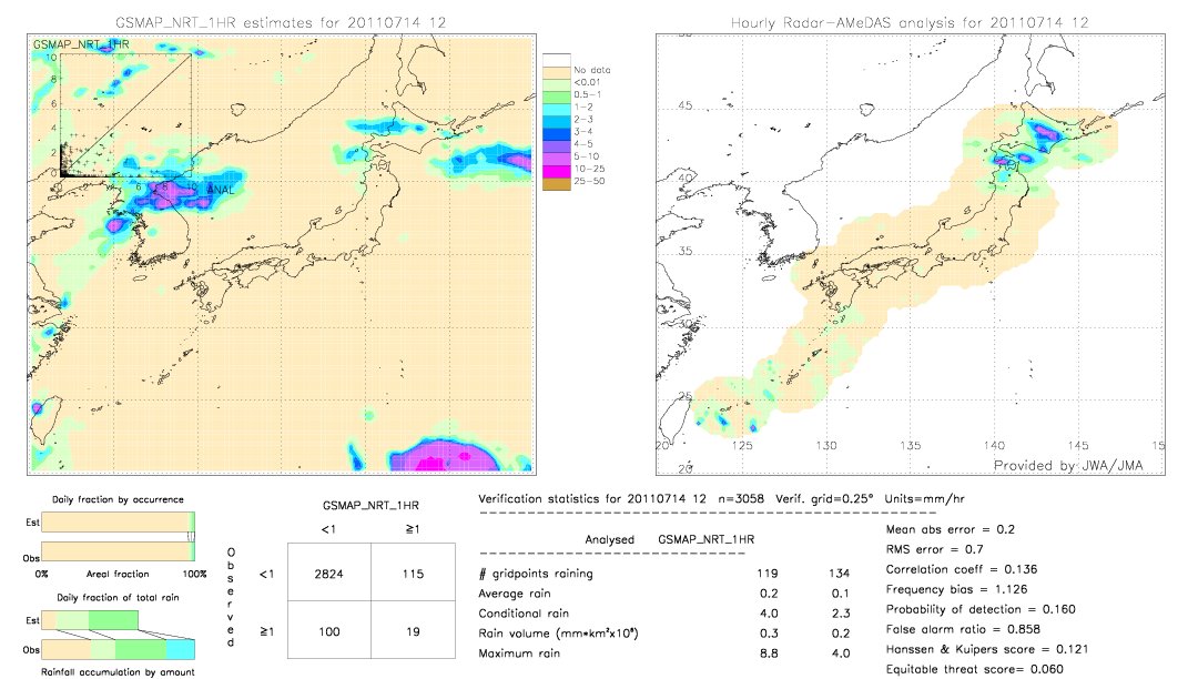 GSMaP NRT validation image.  2011/07/14 12 