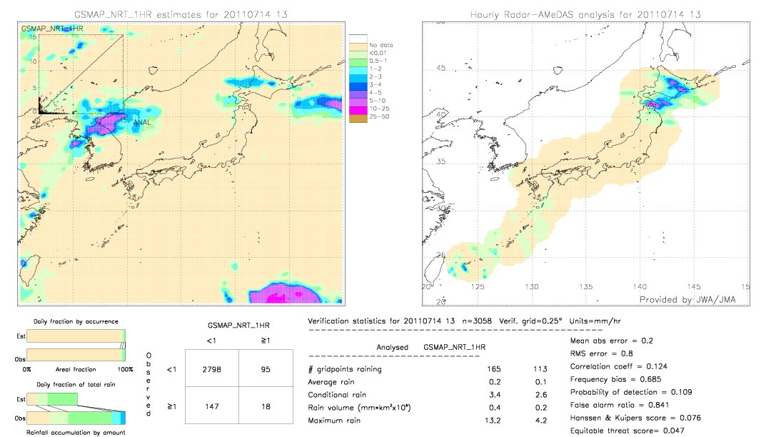 GSMaP NRT validation image.  2011/07/14 13 