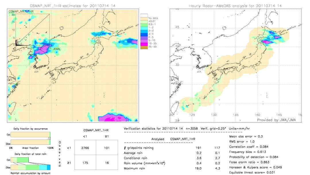 GSMaP NRT validation image.  2011/07/14 14 