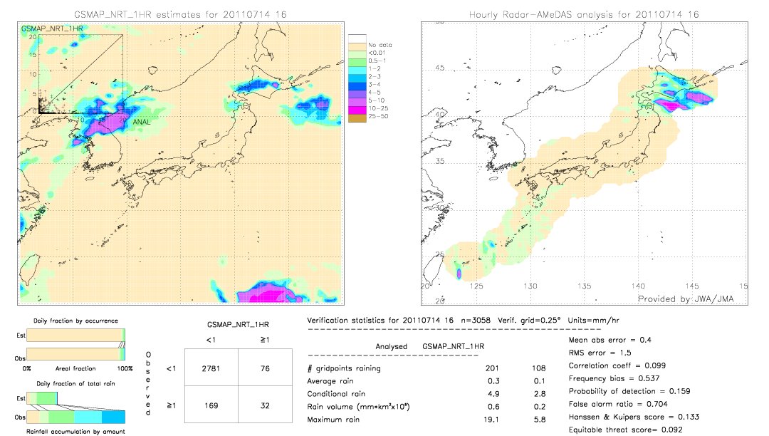 GSMaP NRT validation image.  2011/07/14 16 