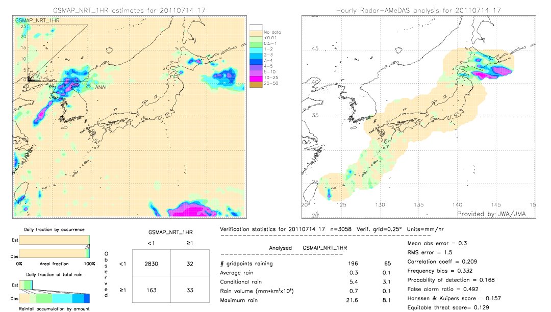 GSMaP NRT validation image.  2011/07/14 17 