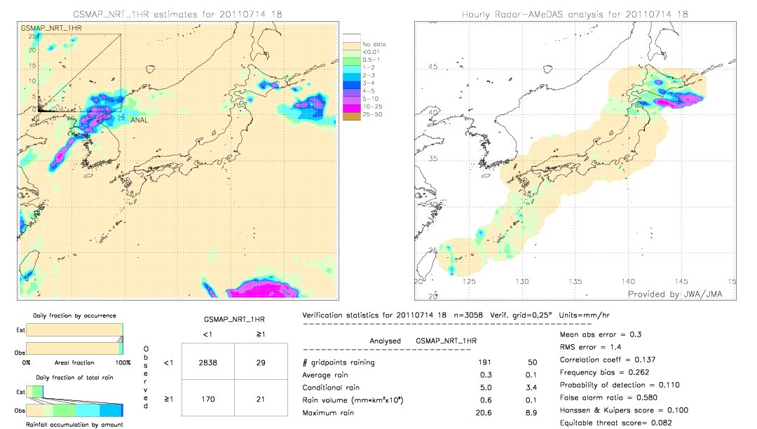 GSMaP NRT validation image.  2011/07/14 18 