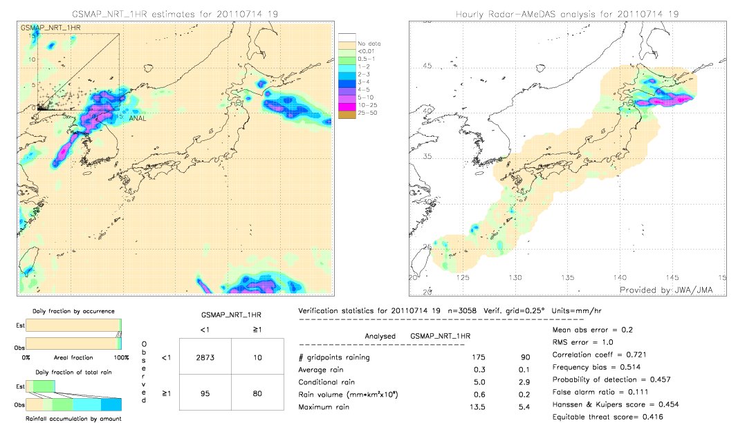 GSMaP NRT validation image.  2011/07/14 19 