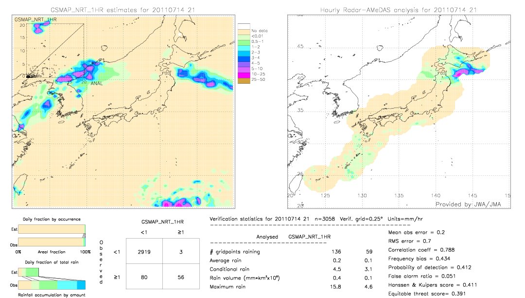 GSMaP NRT validation image.  2011/07/14 21 