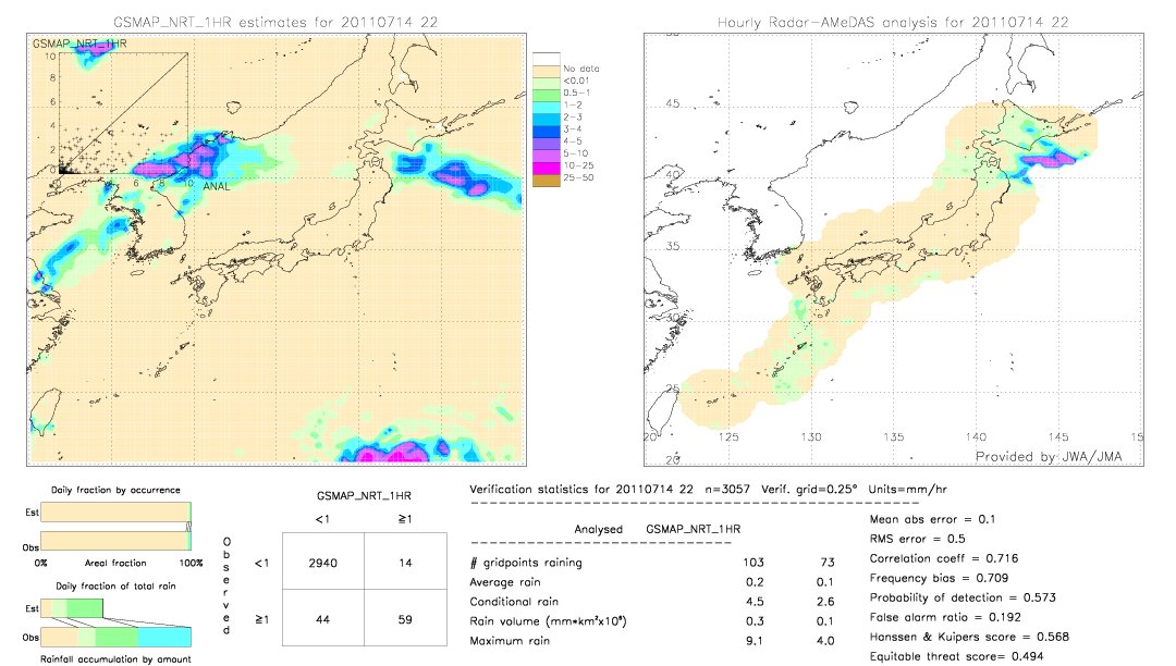 GSMaP NRT validation image.  2011/07/14 22 