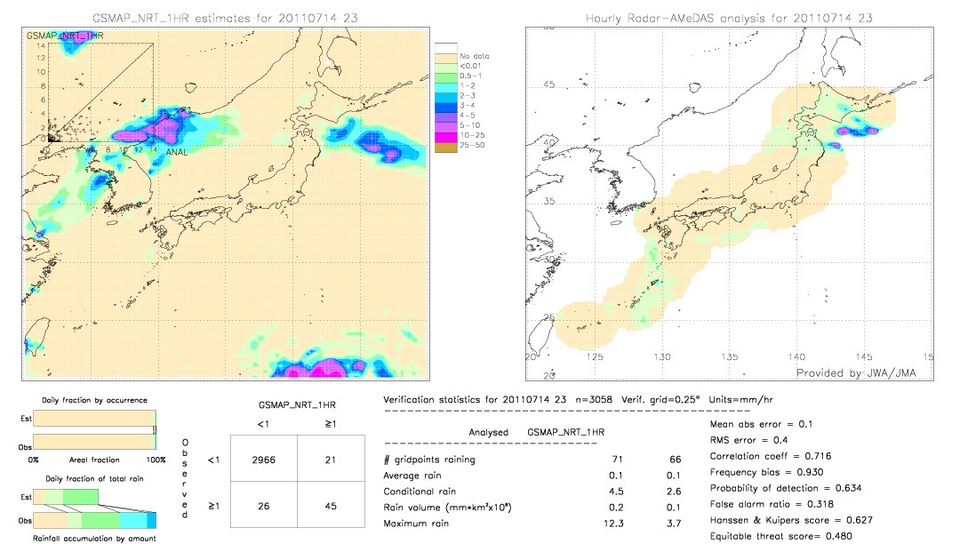 GSMaP NRT validation image.  2011/07/14 23 