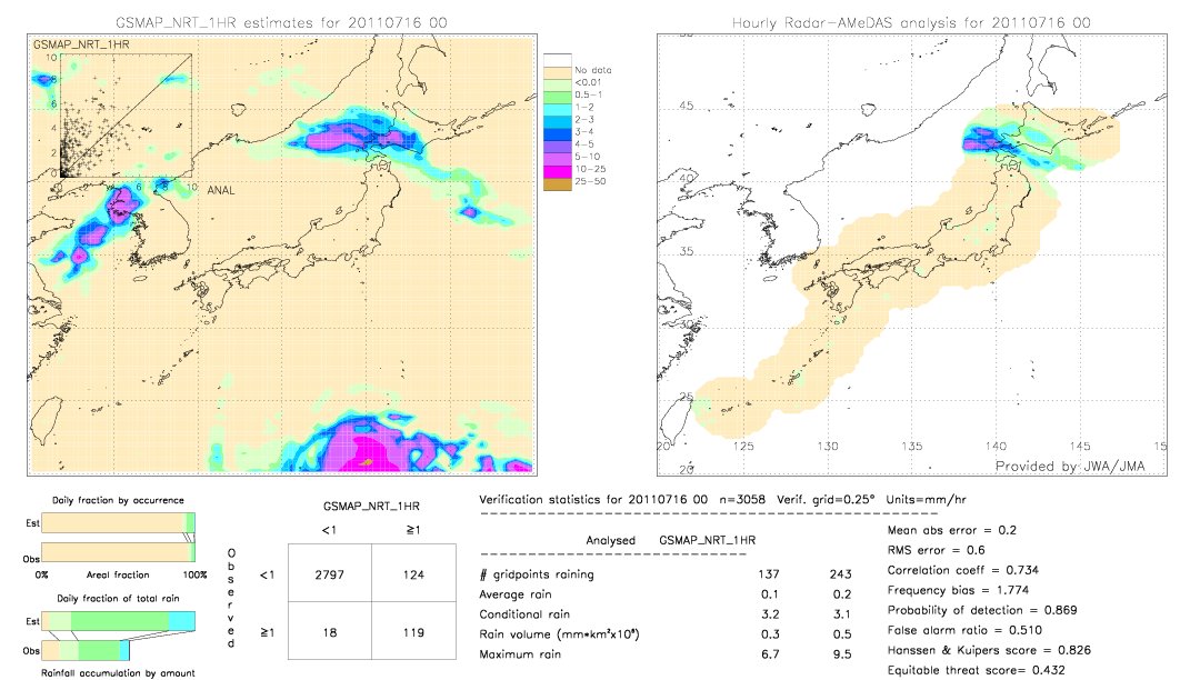 GSMaP NRT validation image.  2011/07/16 00 