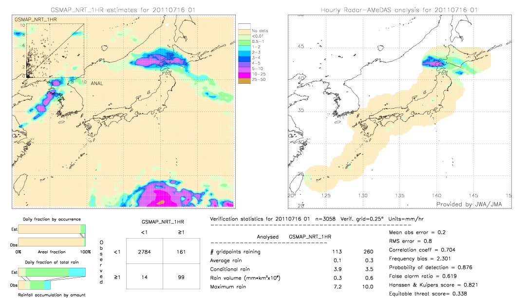 GSMaP NRT validation image.  2011/07/16 01 