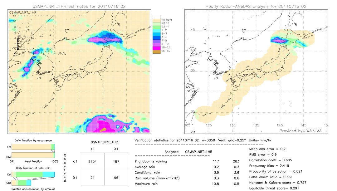 GSMaP NRT validation image.  2011/07/16 02 