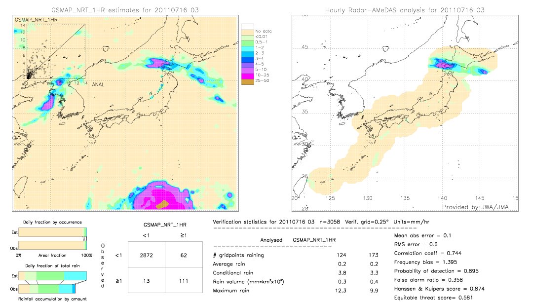 GSMaP NRT validation image.  2011/07/16 03 