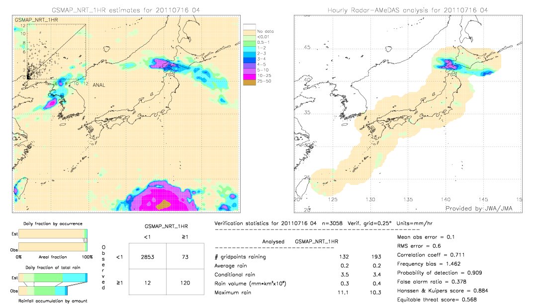 GSMaP NRT validation image.  2011/07/16 04 