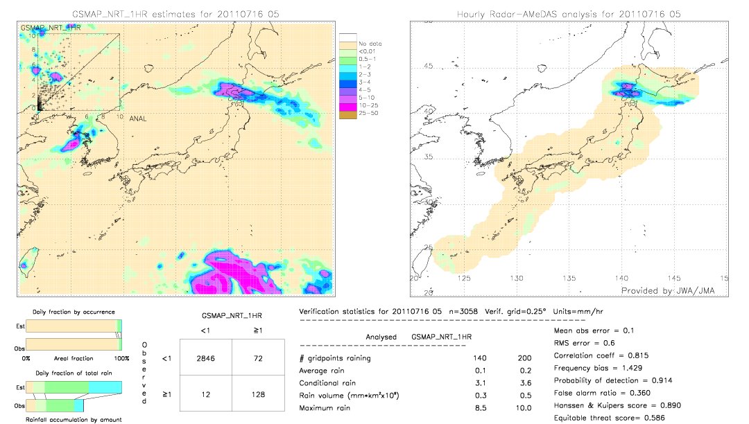 GSMaP NRT validation image.  2011/07/16 05 