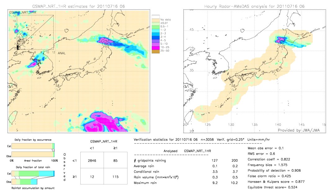 GSMaP NRT validation image.  2011/07/16 06 