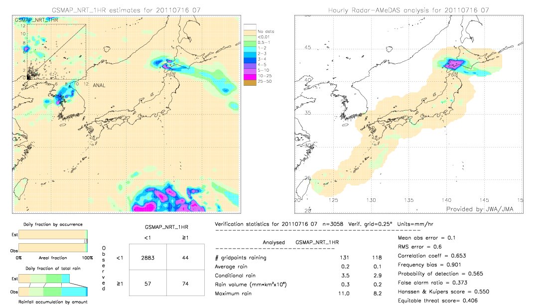 GSMaP NRT validation image.  2011/07/16 07 