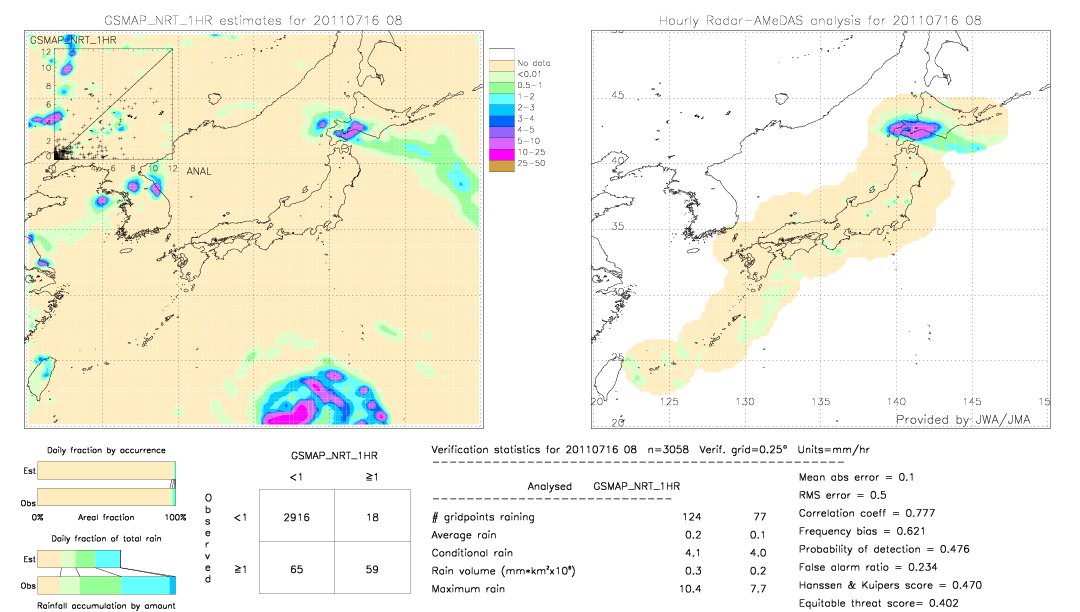 GSMaP NRT validation image.  2011/07/16 08 