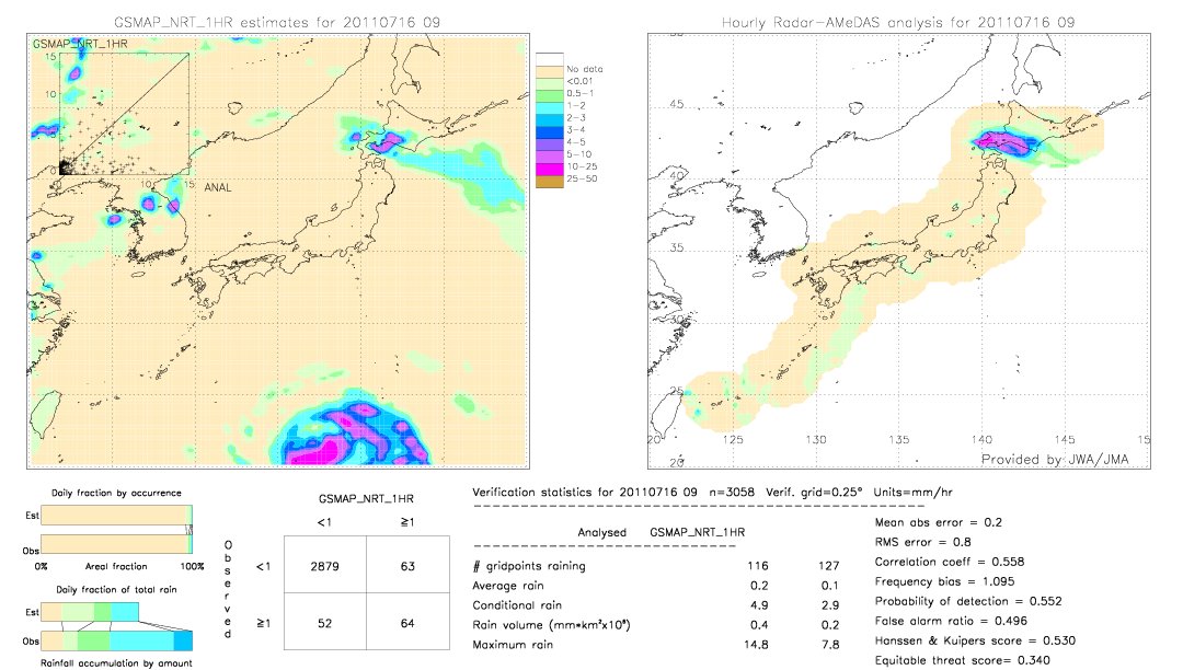 GSMaP NRT validation image.  2011/07/16 09 