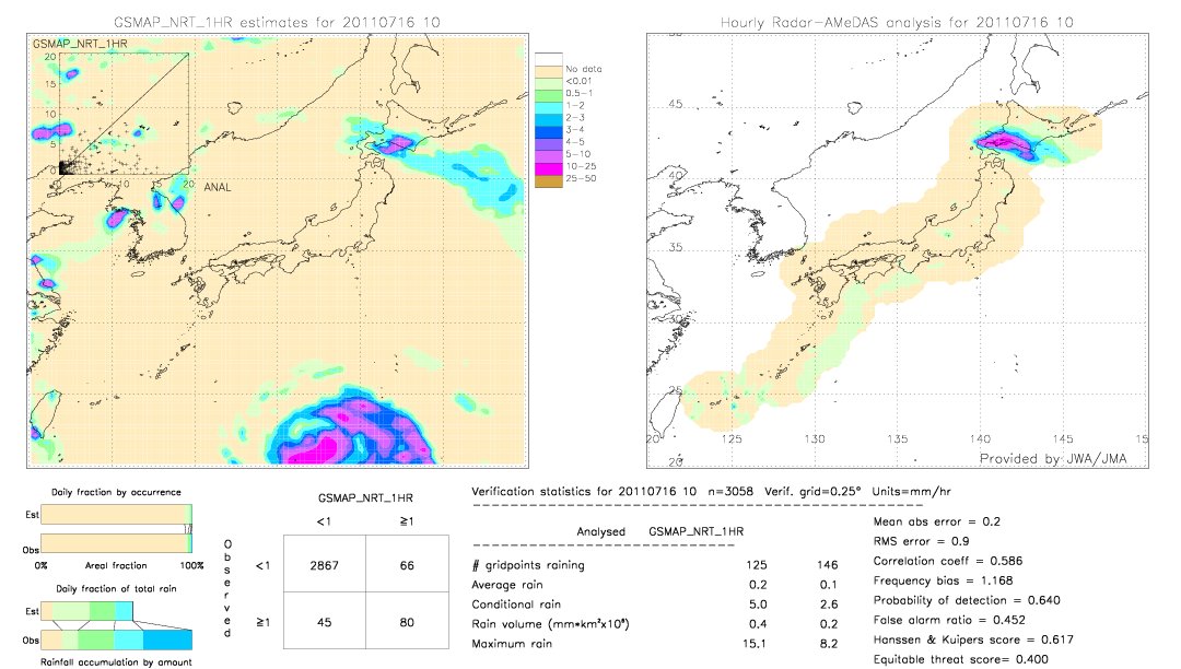 GSMaP NRT validation image.  2011/07/16 10 