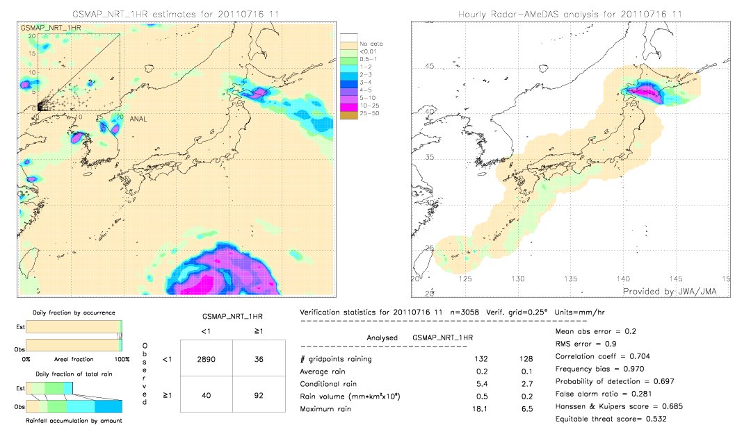 GSMaP NRT validation image.  2011/07/16 11 